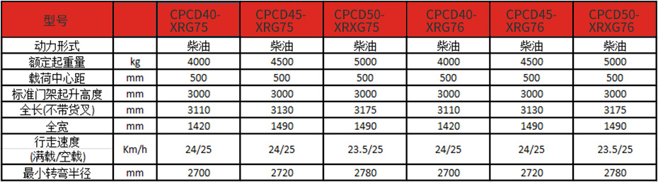 產(chǎn)品參數(shù)