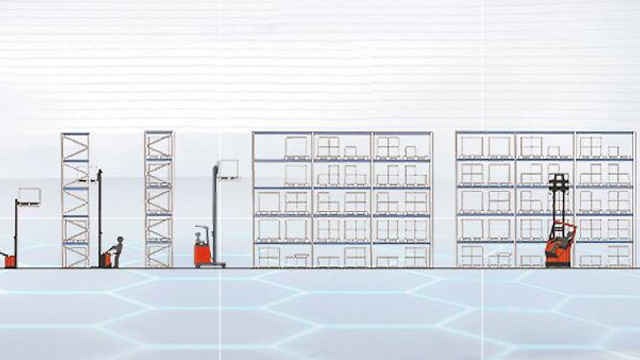 智慧倉(cāng)儲(chǔ)物流定制