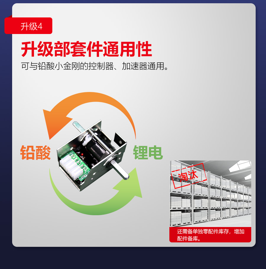 鋰電小金剛附圖4