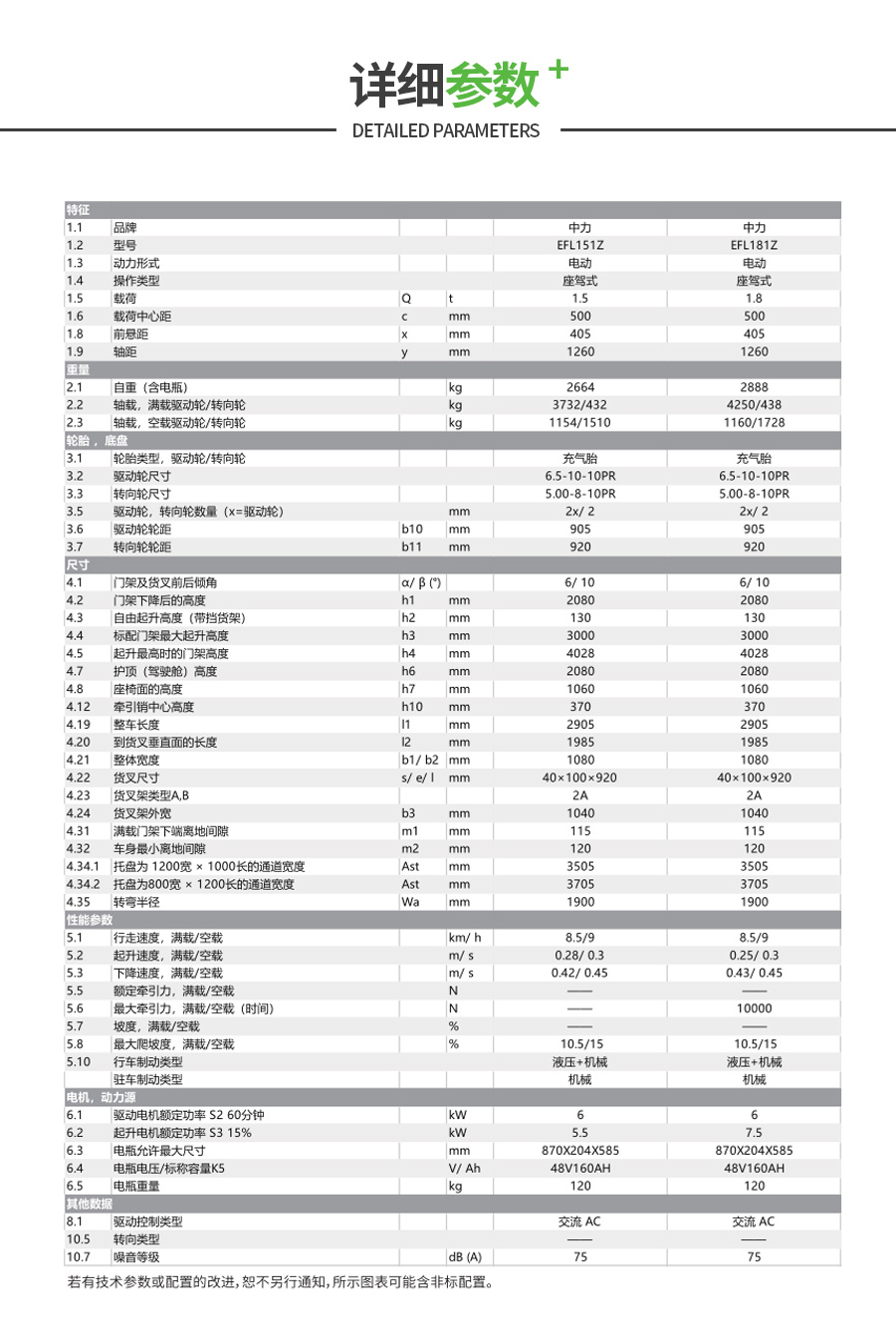 小金剛叉車附圖6