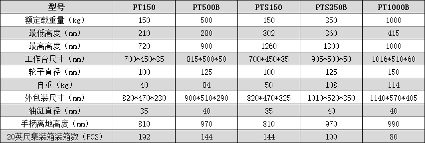 手動平臺車附圖1